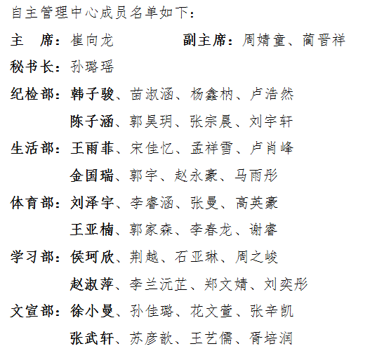 “畅享成长，插上放飞的翅膀”学生自主管理竞选活动