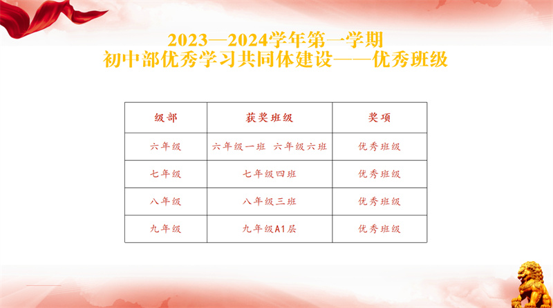 东凯实验学校初中部举行优秀学习共同体建设评选活动
